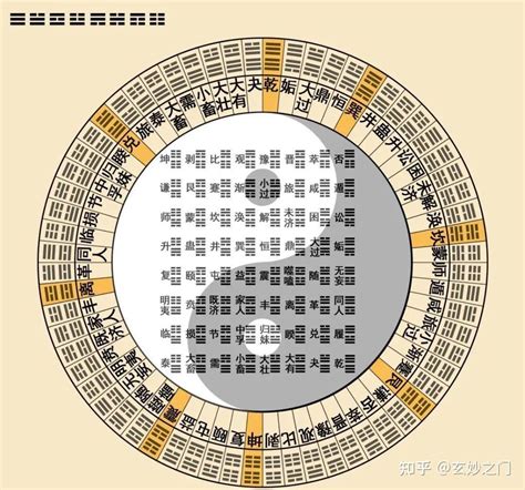 八卦 64卦|周易六十四卦列表